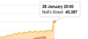 Рекорд онлайн на Null's Brawl